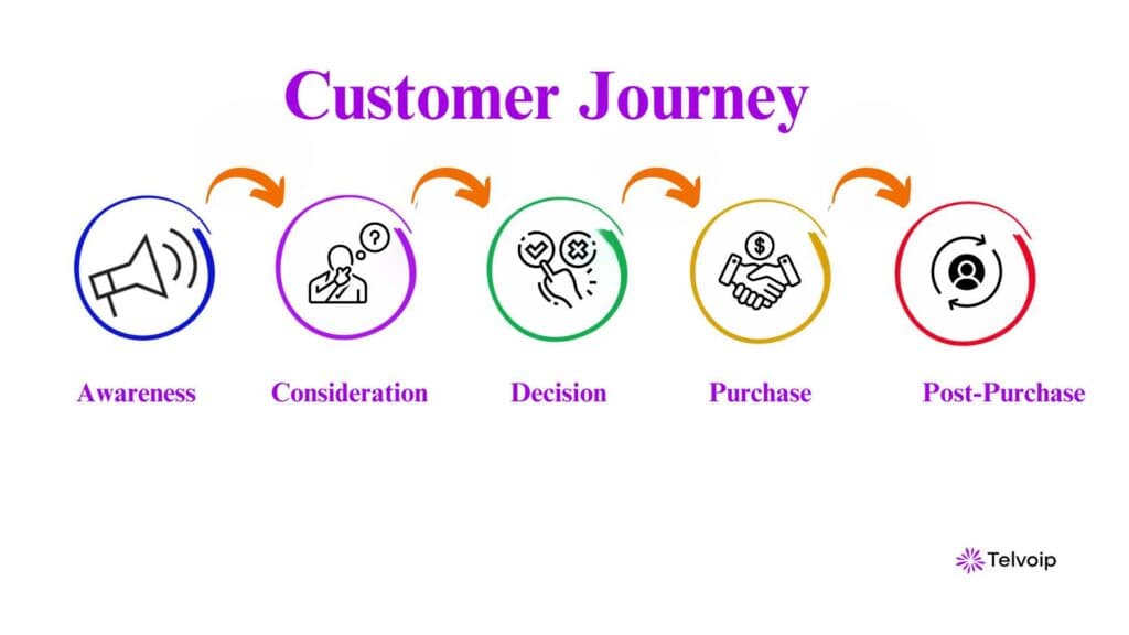 AI integration and customer context across channels