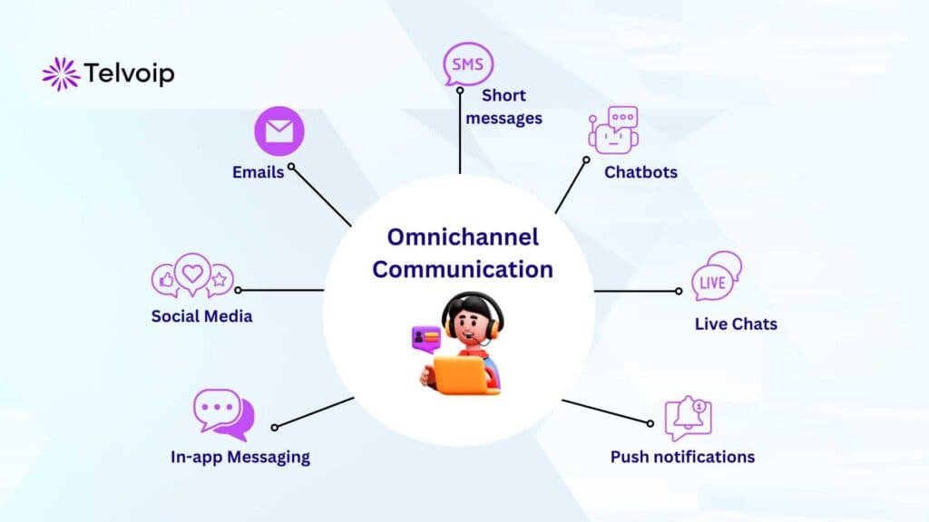 Omnichannel contact centre across voice, chat, and digital channels