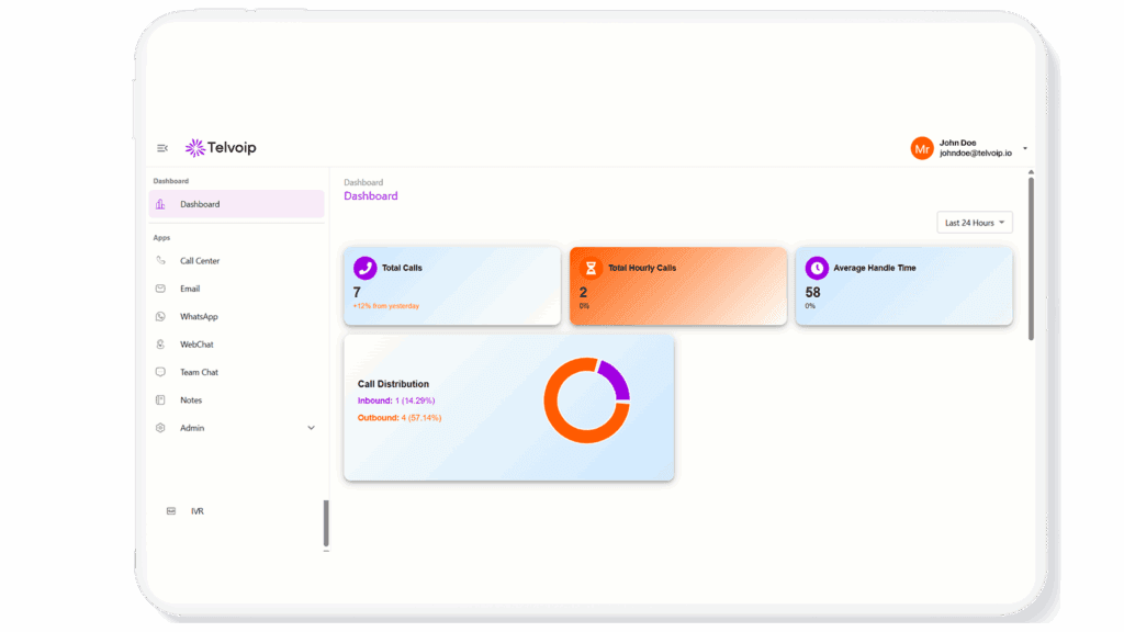 SLA reporting is easier to read and easier to act on